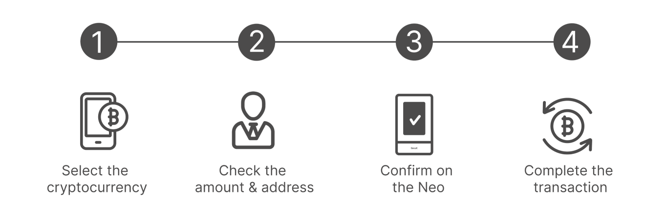 How to Use Nodecryptoic Neo